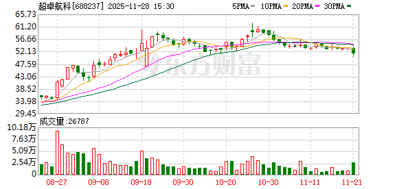 超卓航科实控人变更 湖北交投资本成新控股股东 超卓航科实控人变更 湖北交投资本成新控股股东