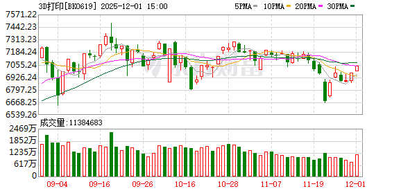 3D打印市场迎来爆发期