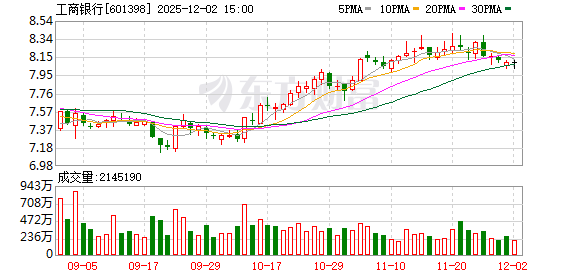 工行三年大额存单门槛提至100万
