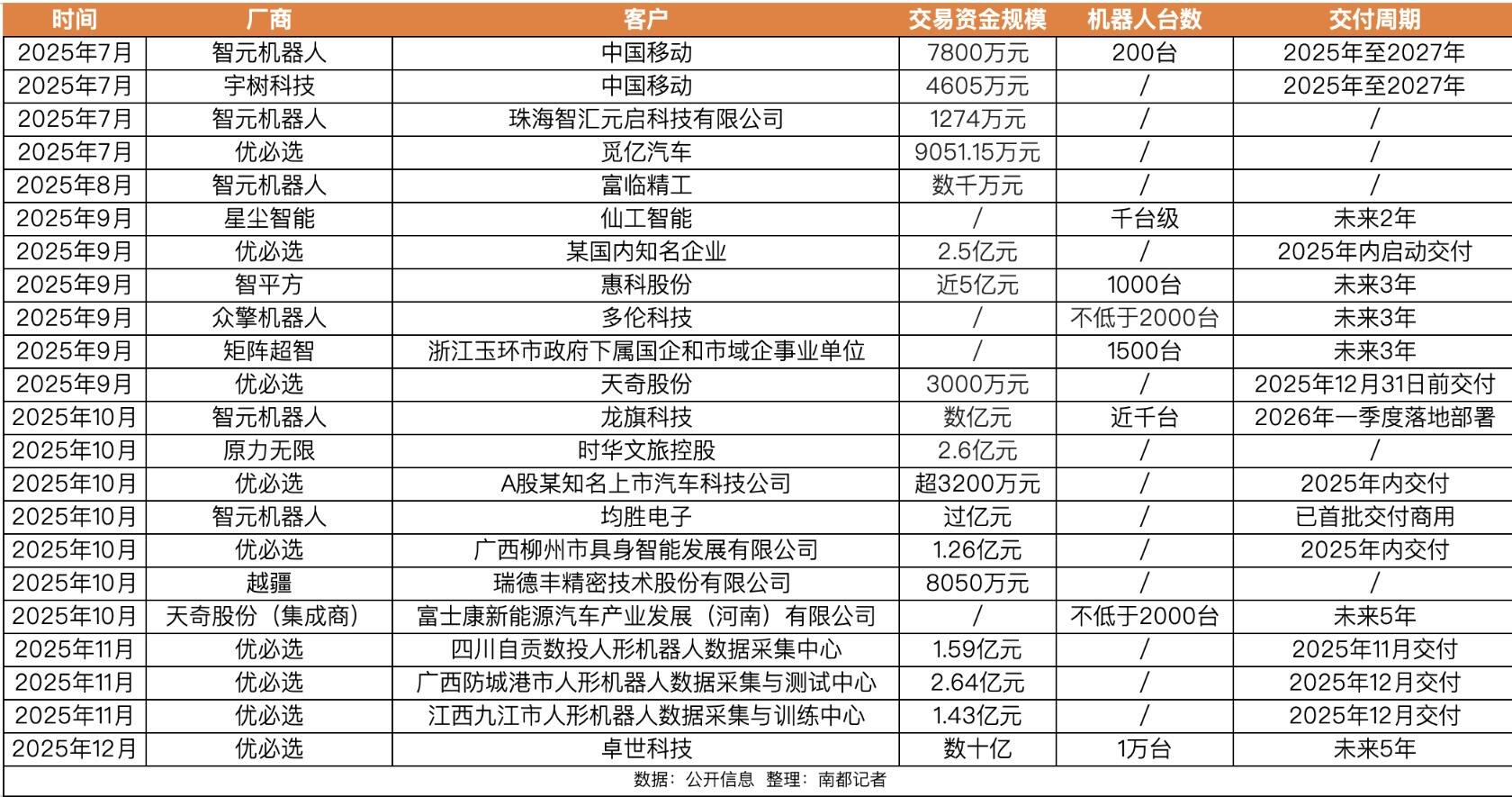 摩根士丹利预警具身智能热炒风险