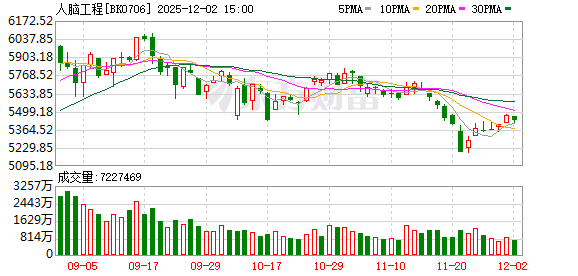 中国脑机接口技术迎发展新高潮