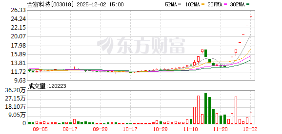 A股三大指数集体低开后走弱