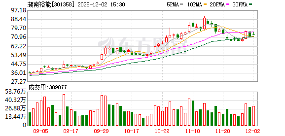 多家上市公司公布最新业务进展