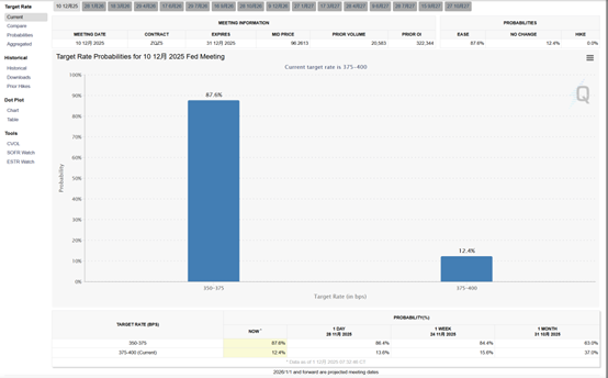 美银预测美联储12月将降息25基点
