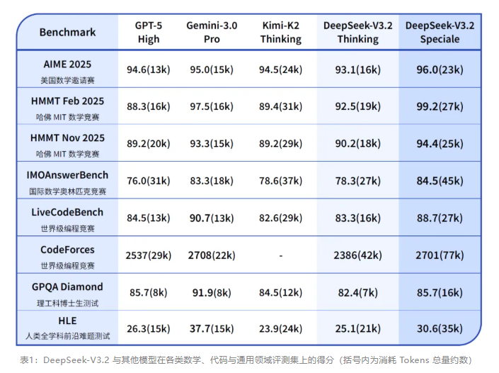 DeepSeek大模型更新 推理能力显著提升