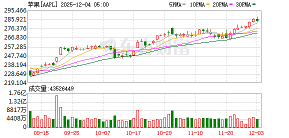 苹果设计高管艾伦·戴伊跳槽Meta