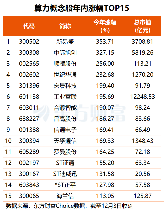 摩尔线程科创板上市在即