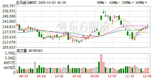 亚马逊发布Trainium3芯片及新AI助理