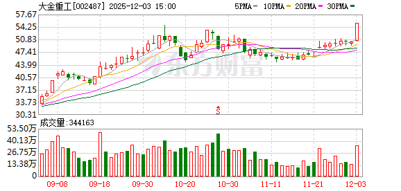 大金重工发布全球首创多功能运输船