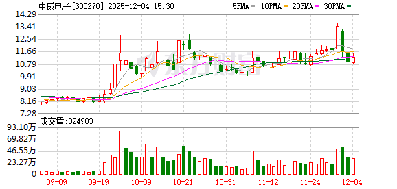 中威电子筹划控制权变更 股票停牌