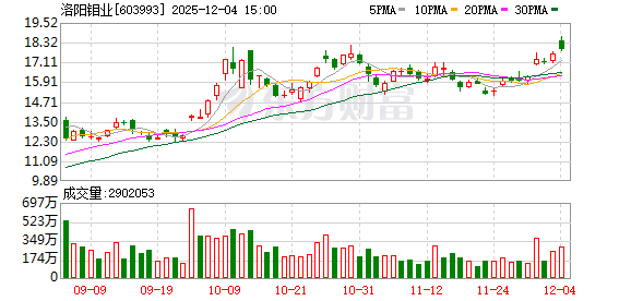 富时中国A50指数调整 洛阳钼业阳光电源入选 富时中国A50指数调整 洛阳钼业阳光电源入选