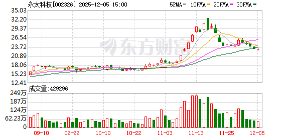 永太科技5000吨VC新产能即将释放 永太科技5000吨VC新产能即将释放