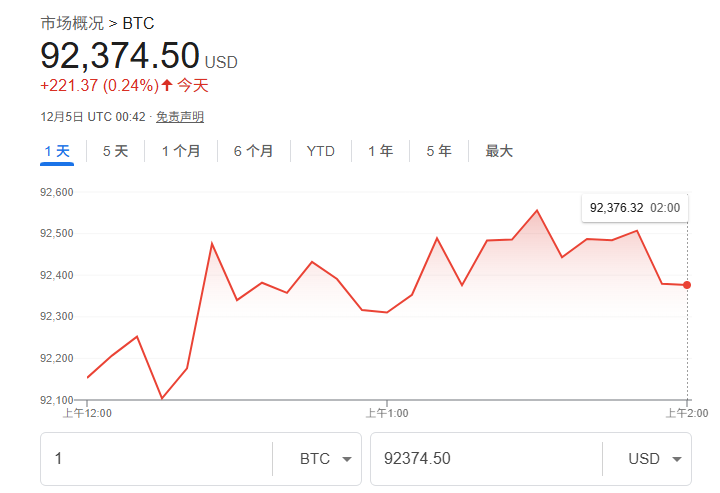 摩根大通预测比特币未来一年内或涨84%