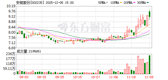 安妮股份控股权变更 晟世天安成新控股股东 安妮股份控股权变更 晟世天安成新控股股东