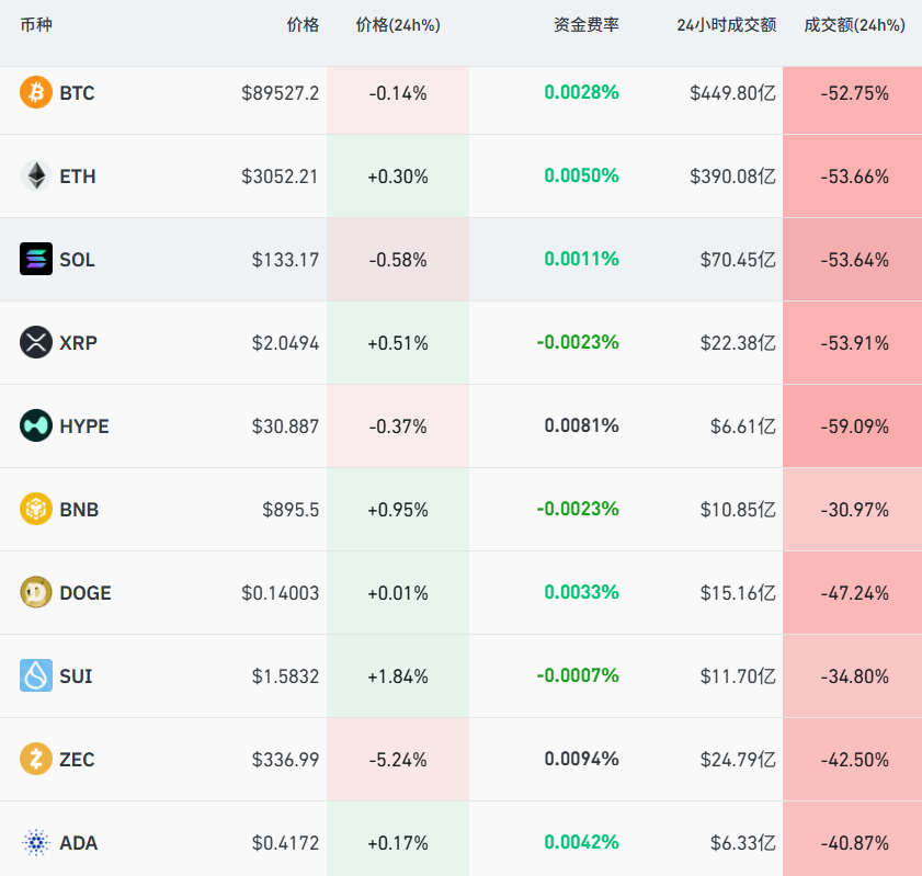 比特币价格波动 摩根大通预测未来上涨 比特币价格波动 摩根大通预测未来上涨