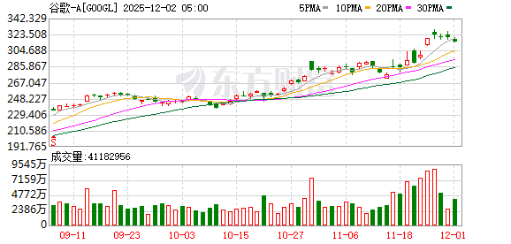 谷歌开发AI眼镜 预计明年上市 谷歌开发AI眼镜 预计明年上市