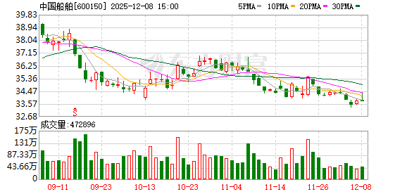 中船集团与中远洋海运签署500亿造船大单 中船集团与中远洋海运签署500亿造船大单