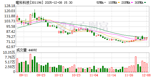 多家上市公司公布业务进展与未来规划 多家上市公司公布业务进展与未来规划