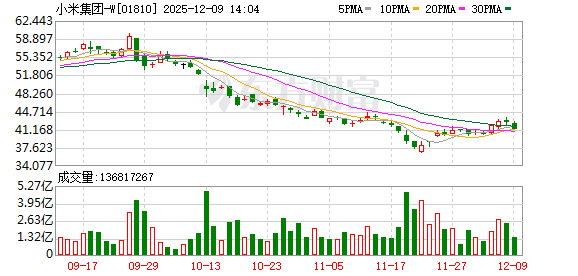 小米中国区人事大调整应对业绩挑战 小米中国区人事大调整应对业绩挑战
