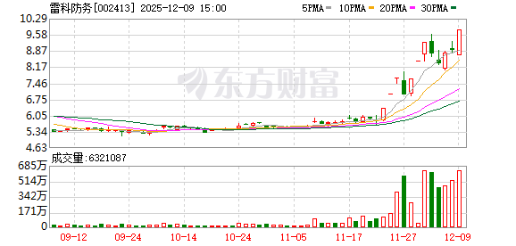 股市分化明显 创业板逆势上涨