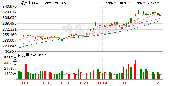 欧盟调查谷歌AI服务涉嫌垄断 欧盟调查谷歌AI服务涉嫌垄断