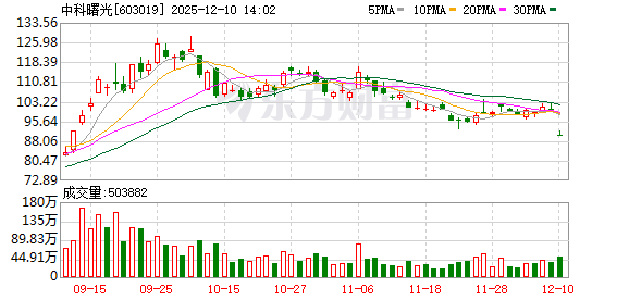 中科曙光与海光信息终止千亿合并计划