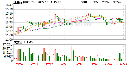 七腾机器人将成胜通能源新控股股东 七腾机器人将成胜通能源新控股股东