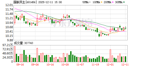 国联民生证券大规模招聘加速业务扩容 国联民生证券大规模招聘加速业务扩容