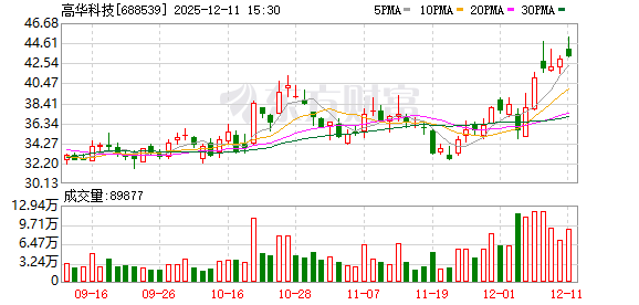 高华科技与利亚德布局新兴领域取得进展 高华科技与利亚德布局新兴领域取得进展