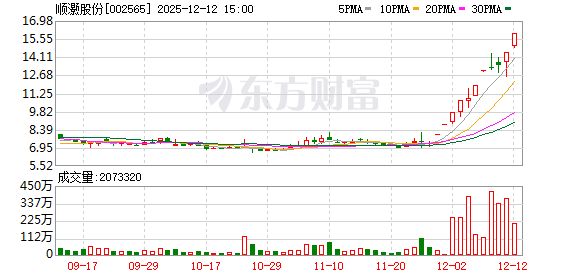 紫微科技迪迩五号货运飞船成功发射