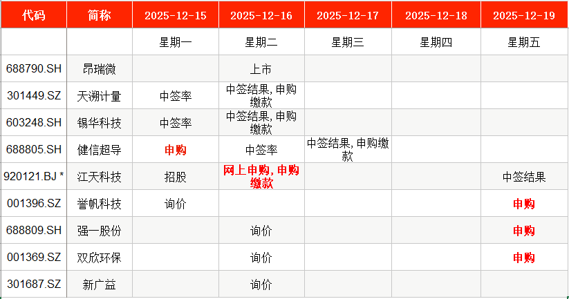 本周五新股申购 健信超导等企业亮相 本周五新股申购 健信超导等企业亮相