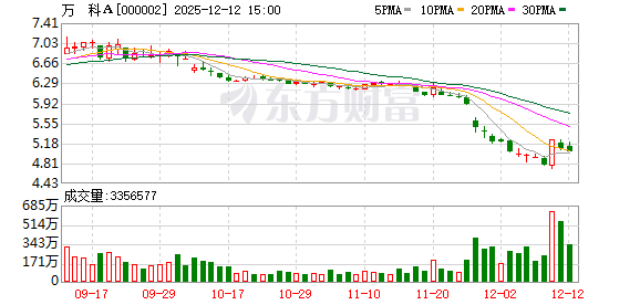 万科20亿债券展期议案未通过 万科20亿债券展期议案未通过