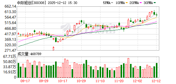 AI算力需求推动光模块产业升级 AI算力需求推动光模块产业升级