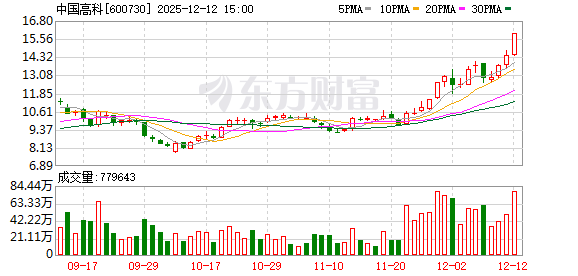 中国高科因股权转让计划股票停牌 中国高科因股权转让计划股票停牌