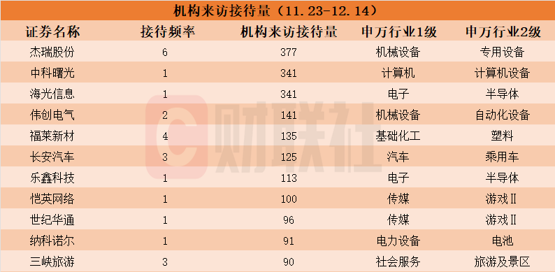 多家上市公司因千亿合并计划受机构关注 多家上市公司因千亿合并计划受机构关注