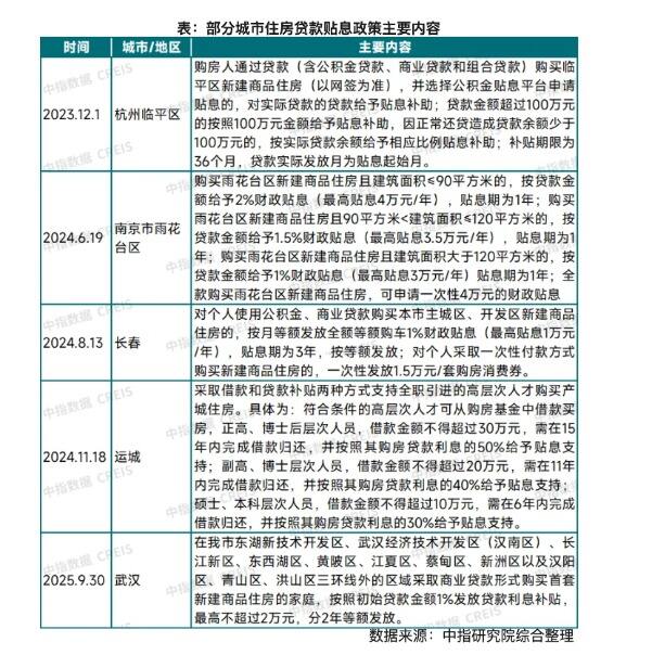 购房贴息政策有望出台提振市场 购房贴息政策有望出台提振市场