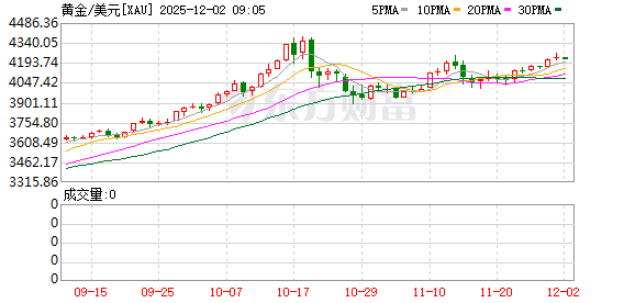 白银价格创历史新高突破60美元 白银价格创历史新高突破60美元