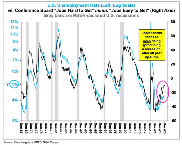 美股策略师预测2026年标普走势 美股策略师预测2026年标普走势